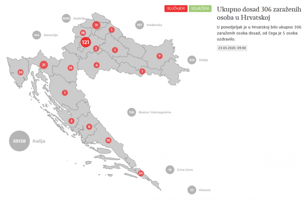 Nacionalni stožer; Broj zaraženih narastao na 306, donesena odluka o zabrani napu&scaron;tanja mjesta prebivali&scaron;ta